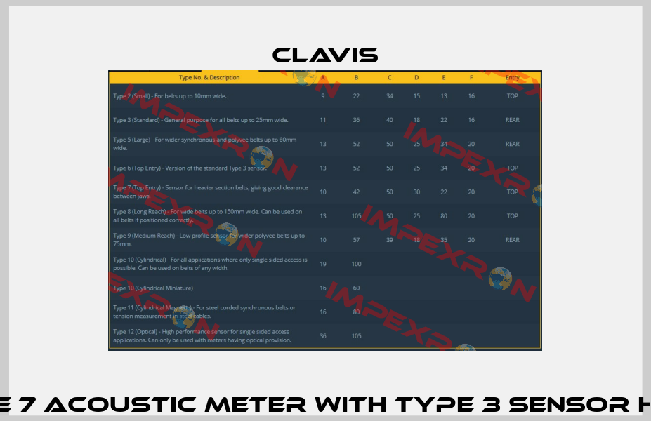 Type 7 acoustic meter with Type 3 sensor head Clavis