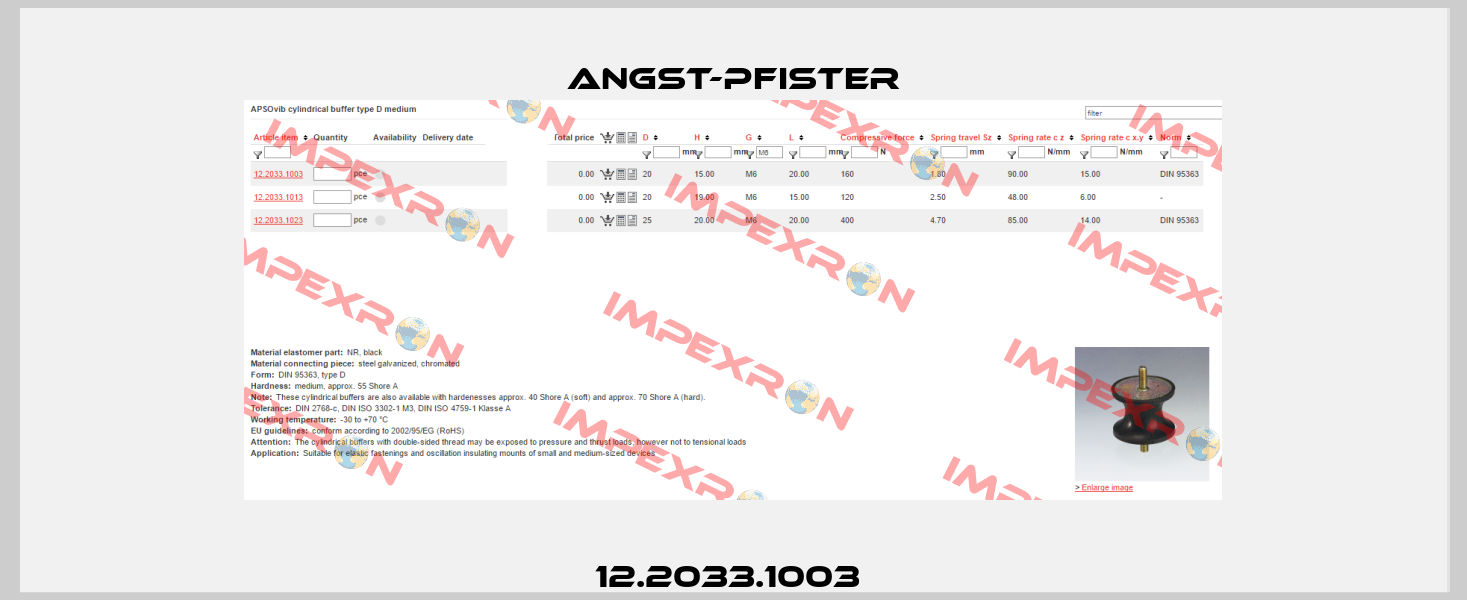 12.2033.1003  Angst-Pfister